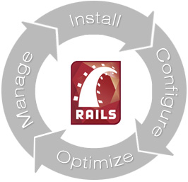 Apps_rails