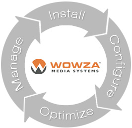 Apps_wowza